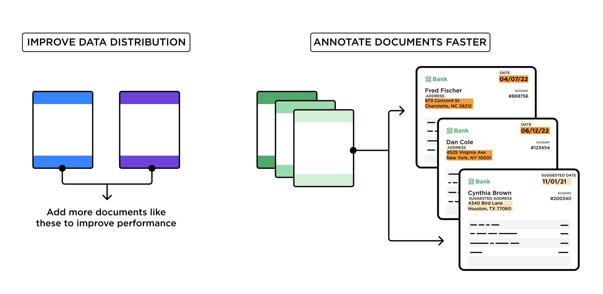 Hyperscience Tutorial Release Highlight: Guided Data Labeling - Hyperscience