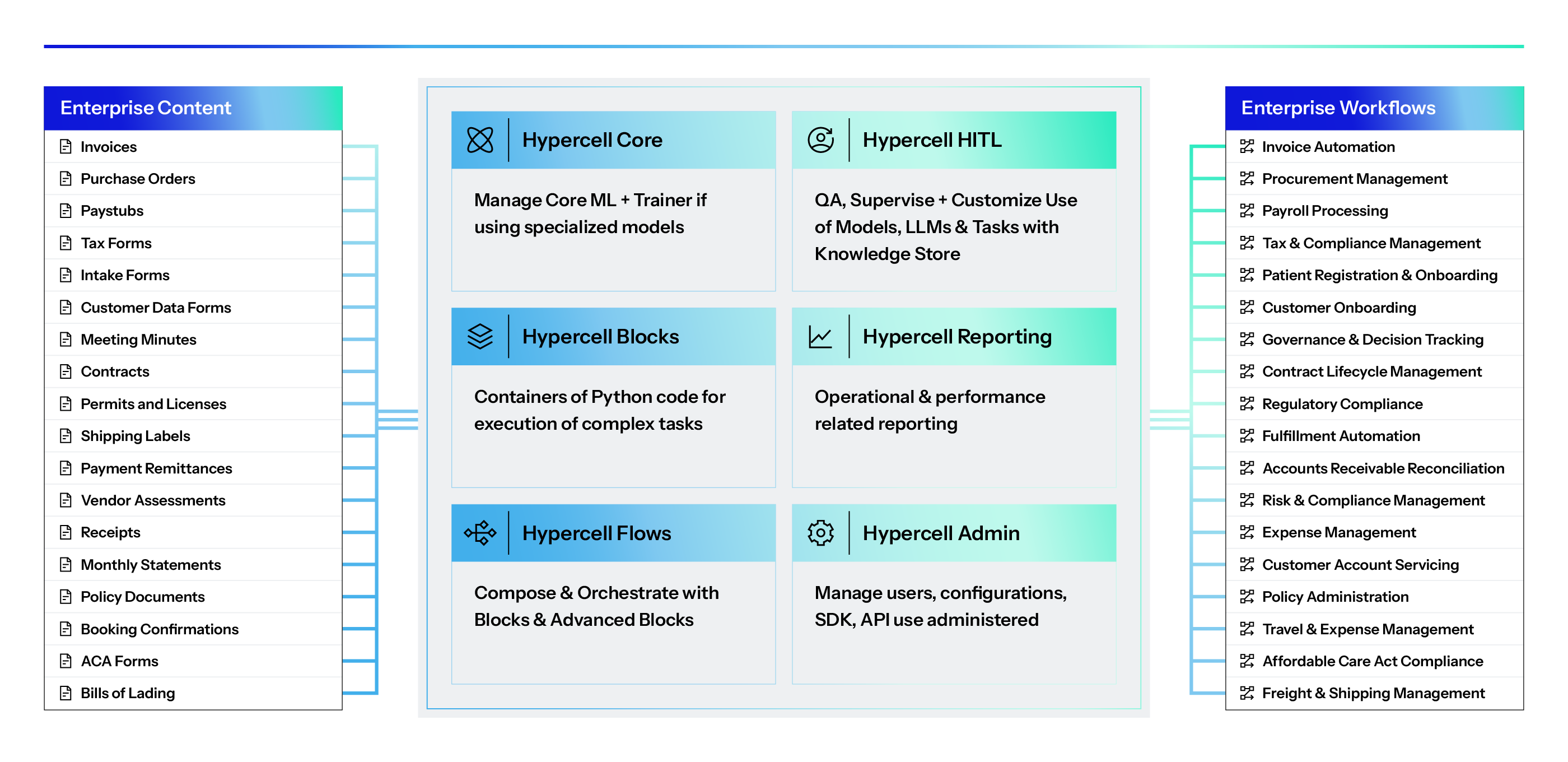 Hypercell Diagram