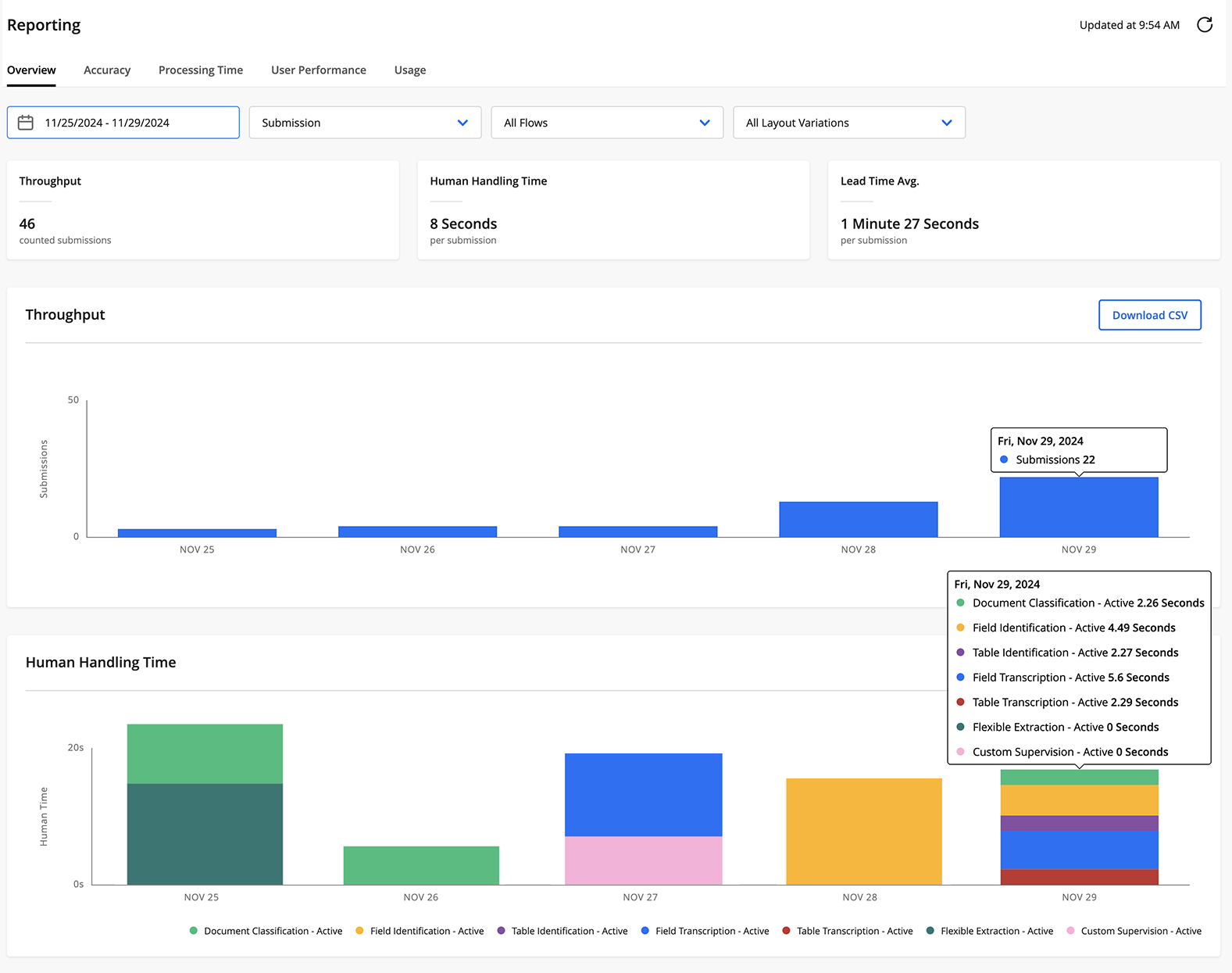 Hyperscience Reporting