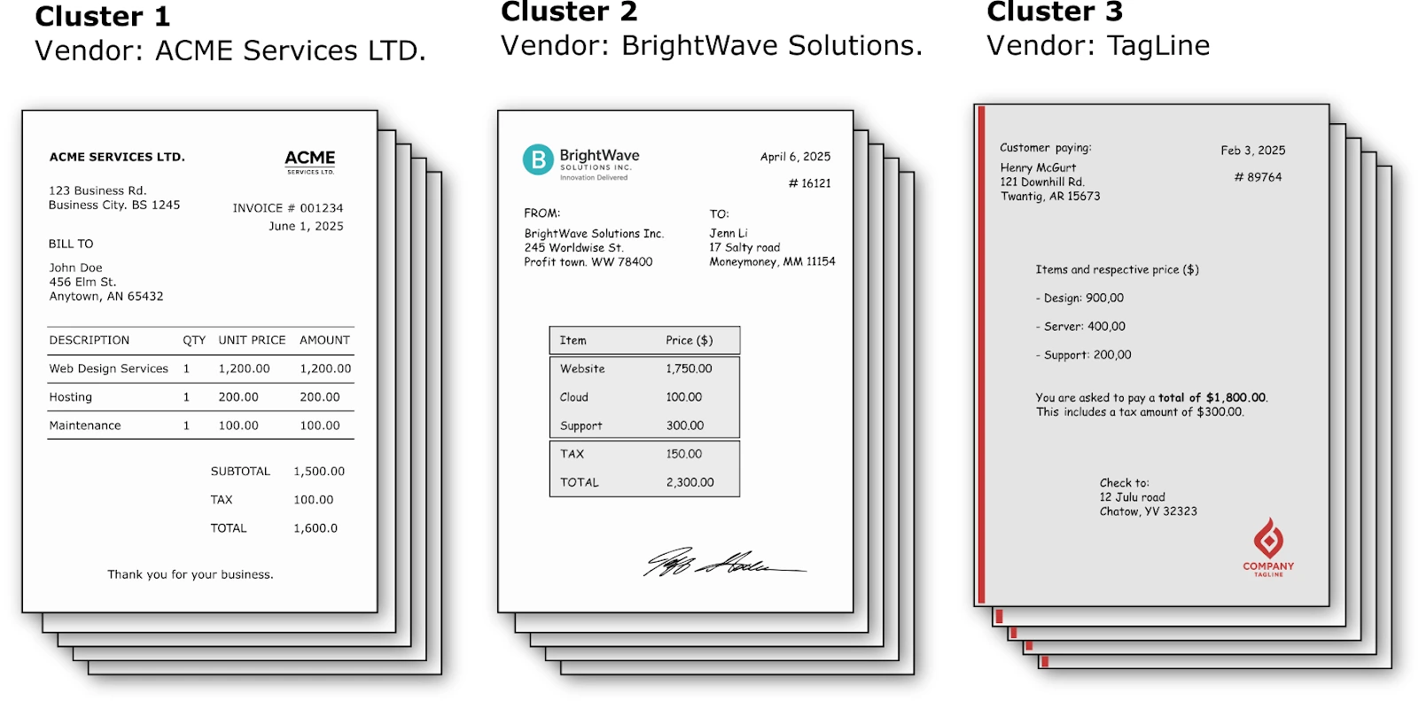 Clusters of papers