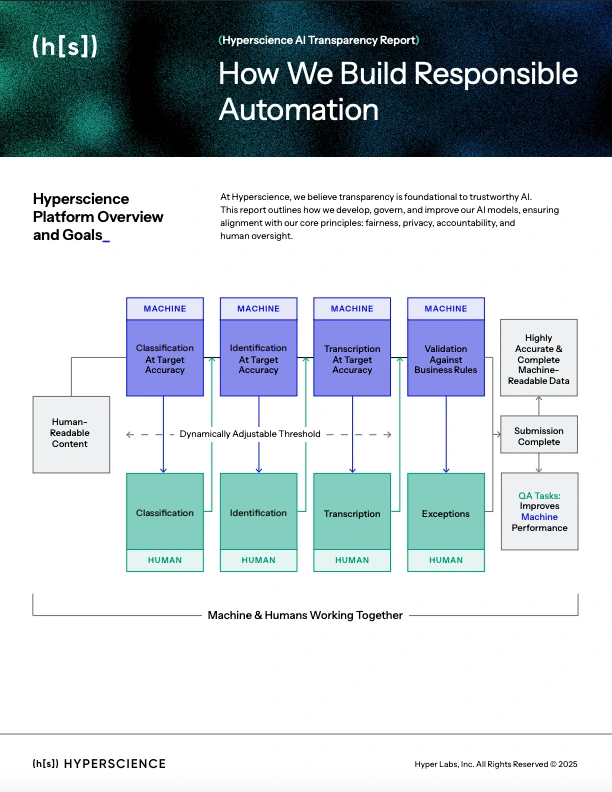 Hyperscience Report Transparency AI PDF cover