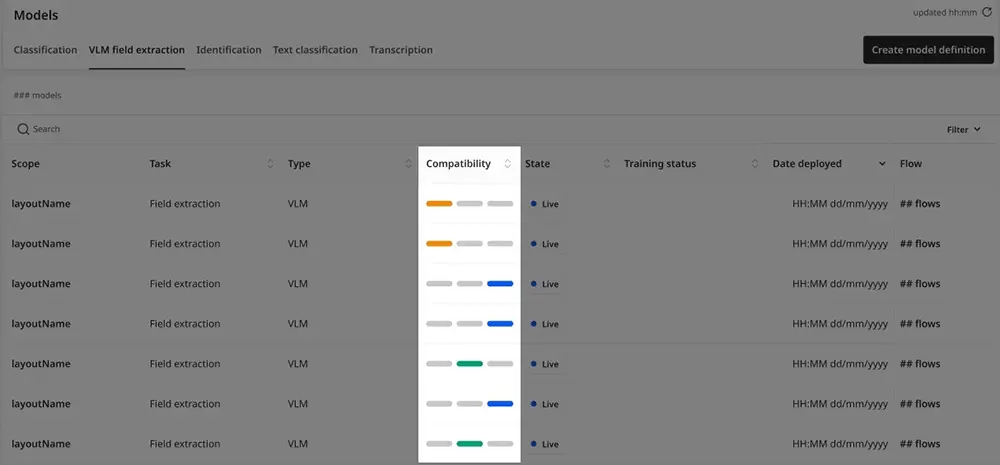 Example: Model compatibility visibility helps teams assess upgrade readiness across current and upcoming product versions.